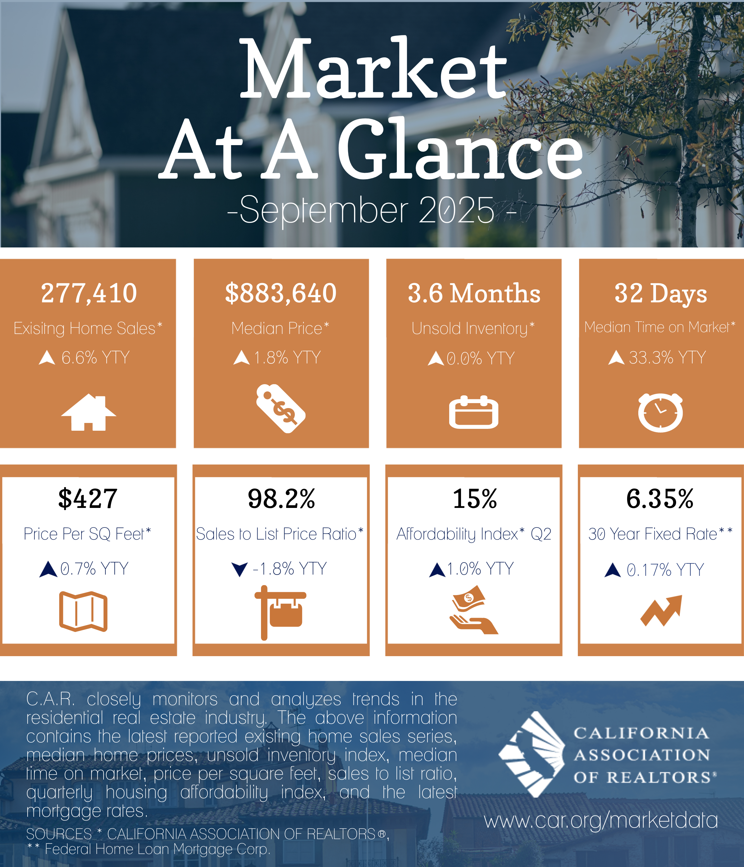 2025-09 Market at a Glance