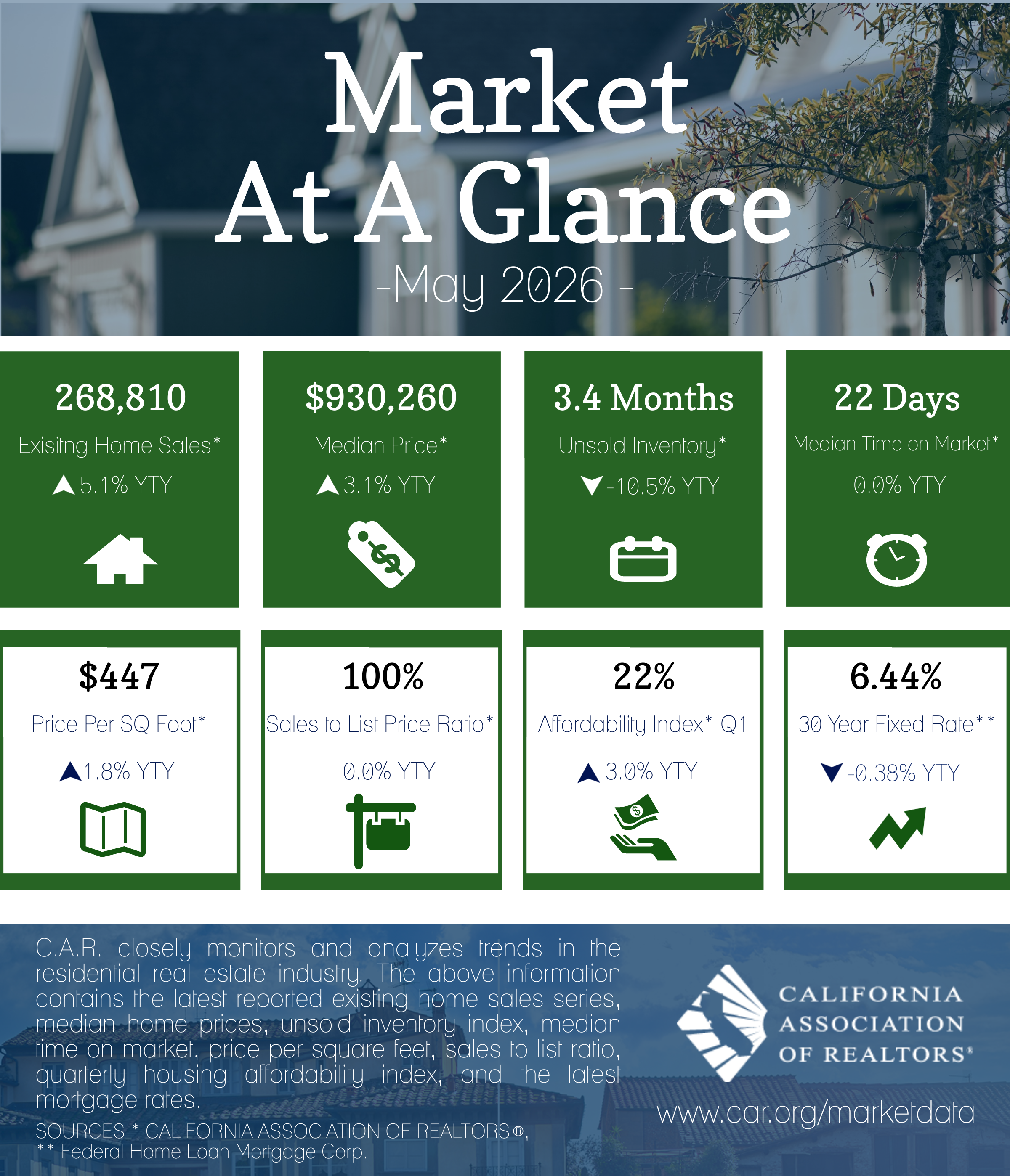 2026-04 Market at a Glance